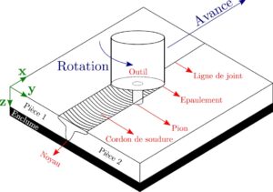 principle-friction-stir-welding