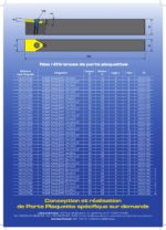 système profilage plaquette Novcut