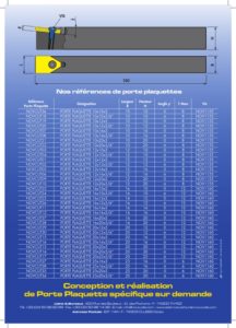 système profilage plaquette Novcut