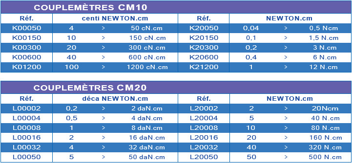 couplemètre Somfytec