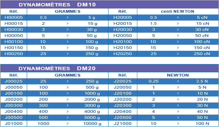 dynamomètre DM10 DM20 Somfytec